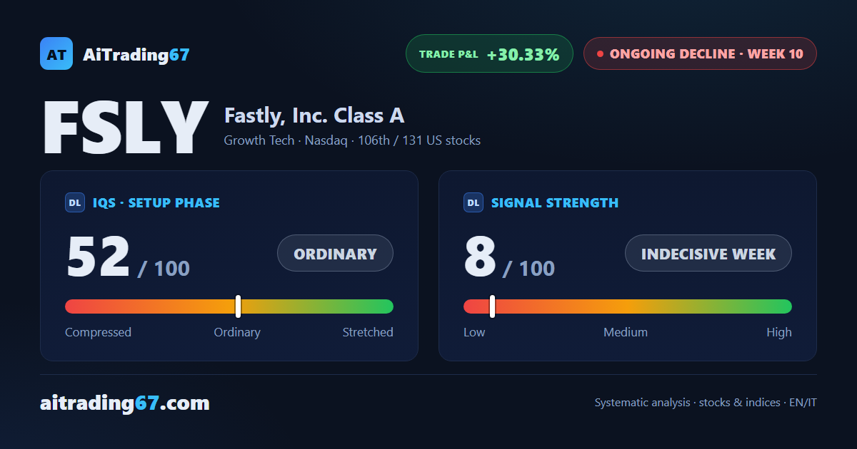 Fastly: decline holds but fades, double bottom in the 16 area to watch