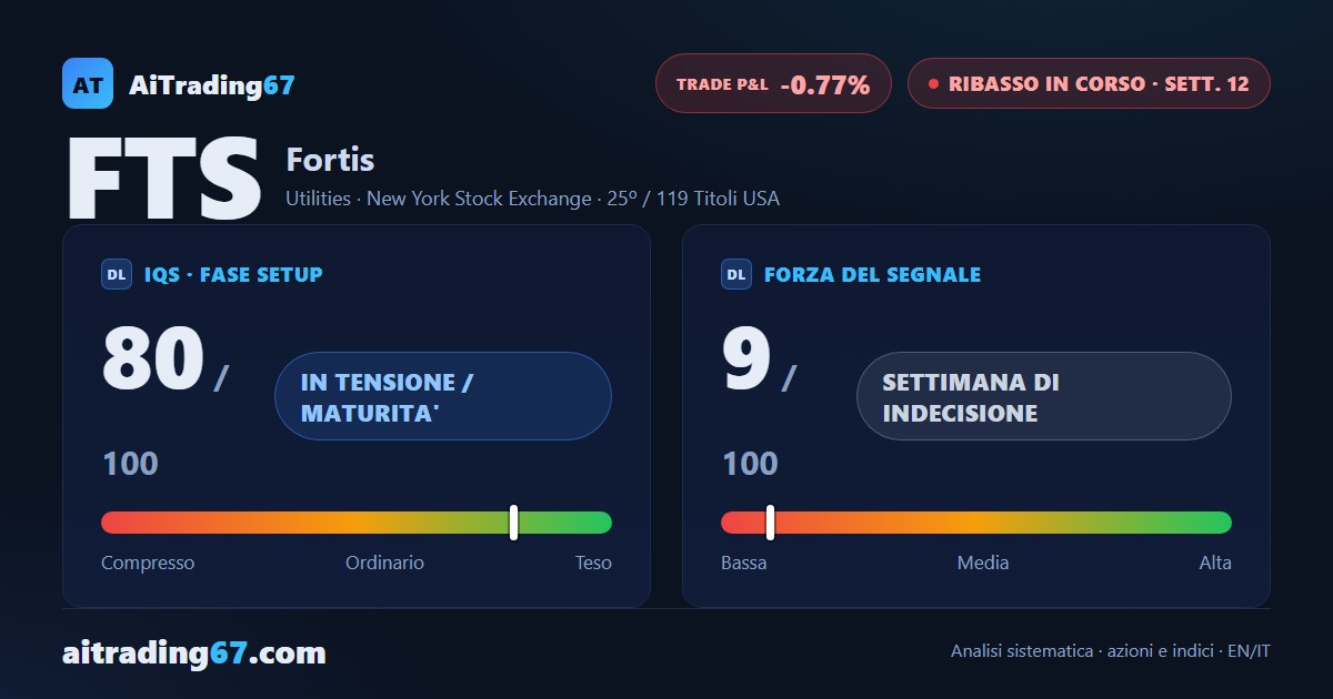 Fortis dopo due rimbalzi: i venditori tornano protagonisti