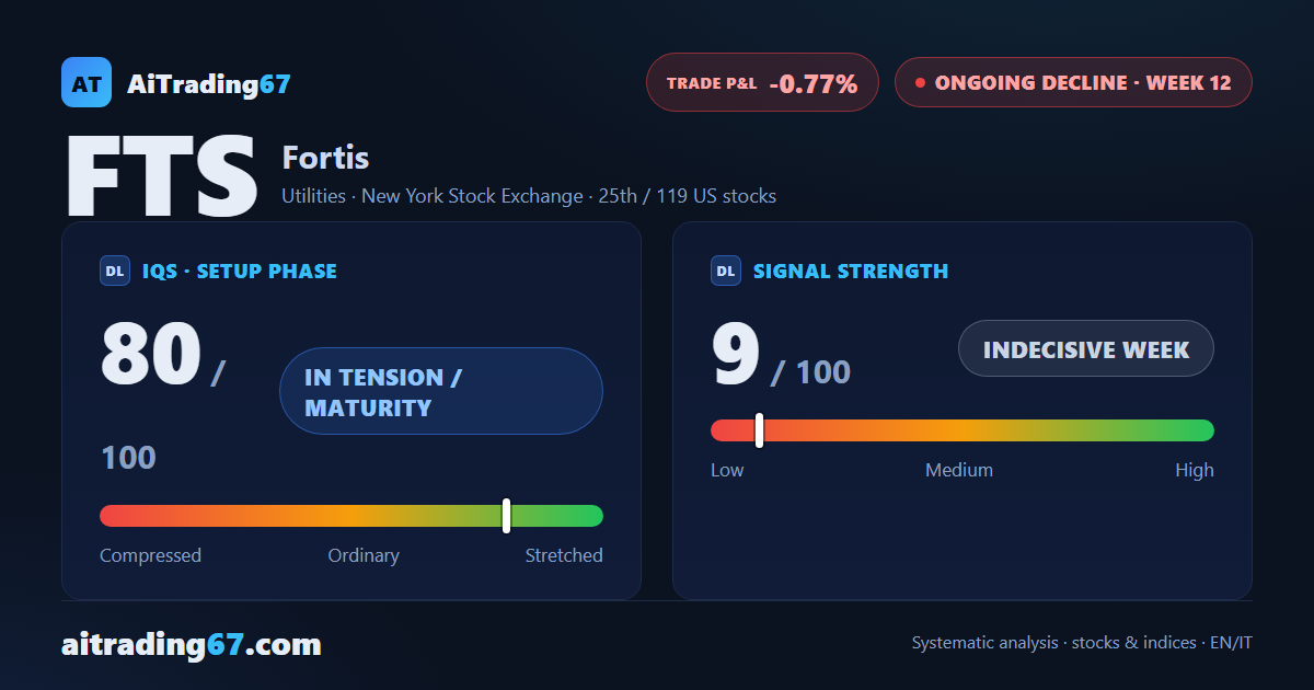 Fortis after two rebounds: sellers return to centre stage