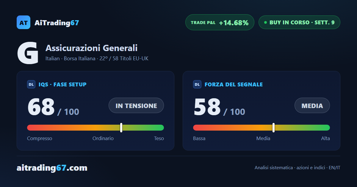 Tre riferimenti superati, il trade avanza verso il traguardo finale