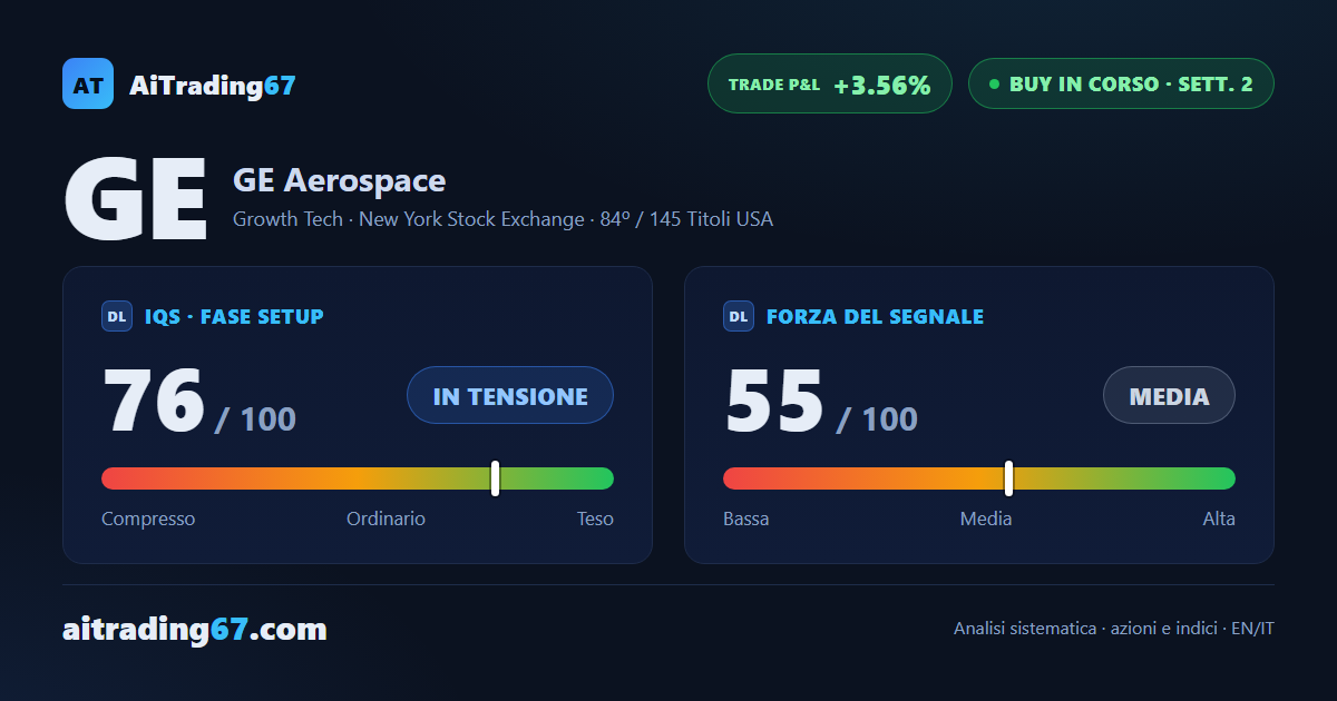 GE Aerospace alla 2ª settimana: conferma positiva, ma i massimi sono vicini