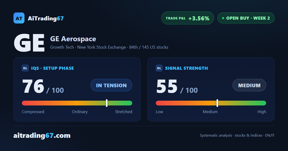 GE Aerospace at Week 2: Positive Confirmation, but Highs Are Close