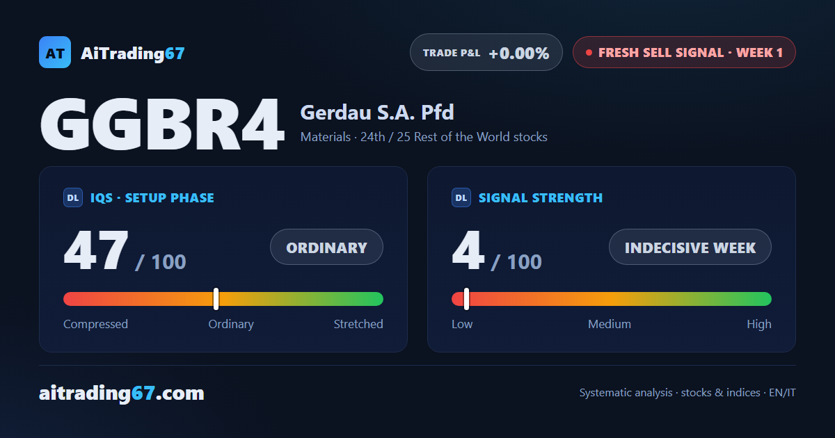 Gerdau S.A. Pfd: week 1 of a sell signal — trading not recommended