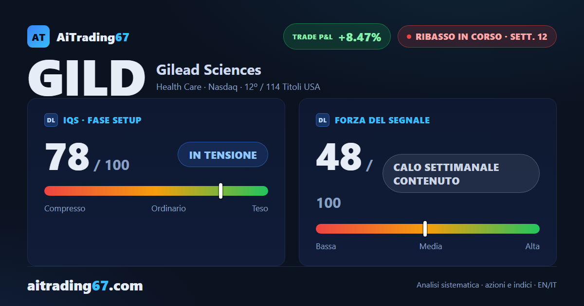 Ribasso in corso, ma il grafico giornaliero avverte