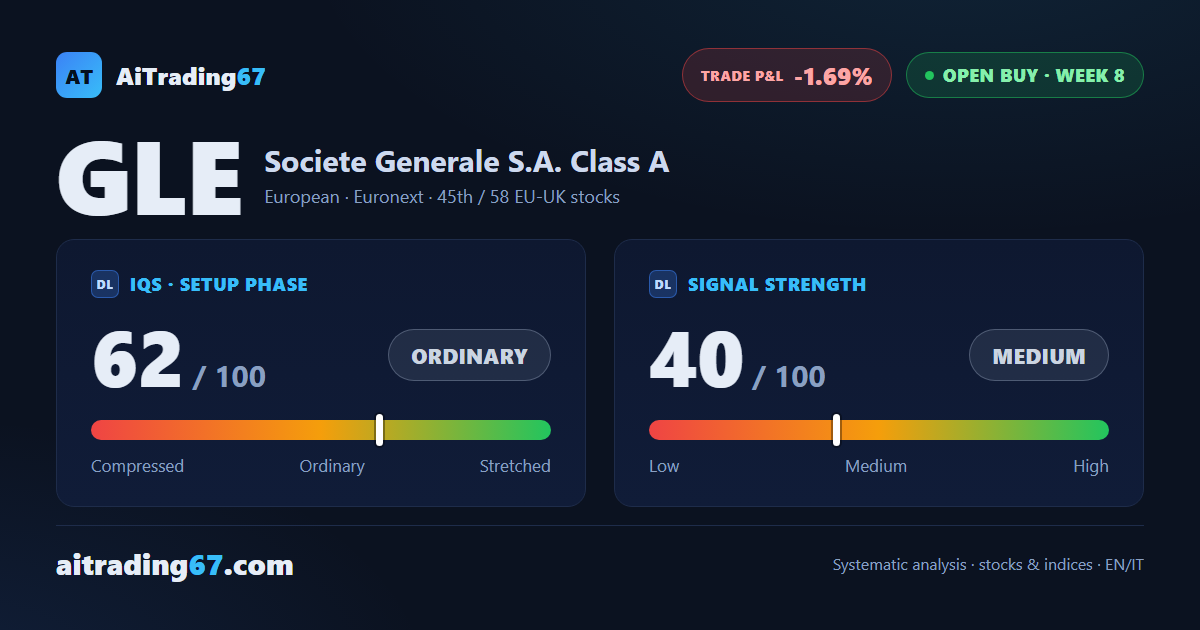 Societe Generale at Week 8: Fading Signal, Reduction Window Open