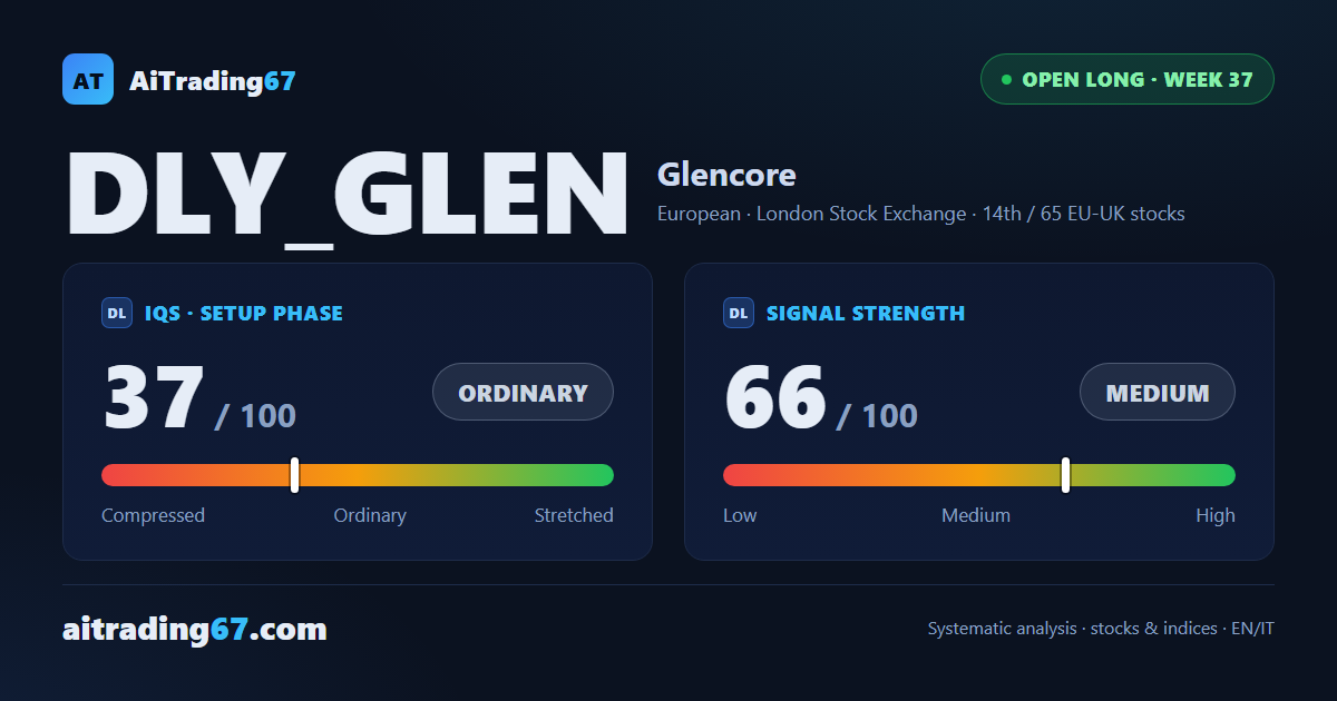 Glencore: coverage complete, runner on the Inversion Point