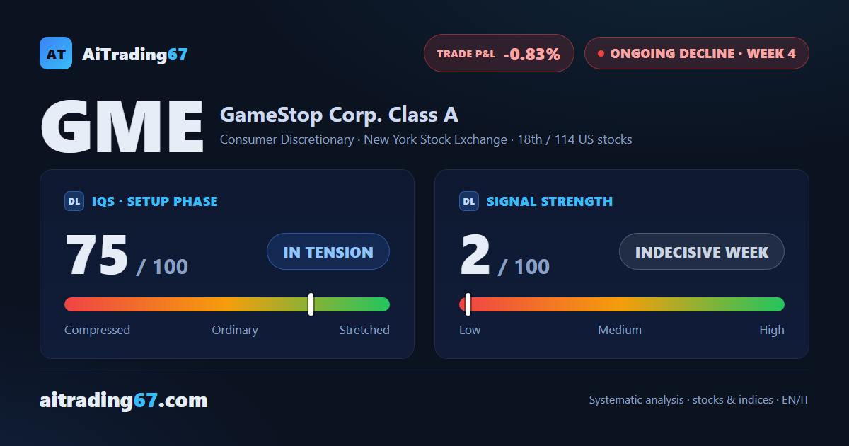 GameStop week 4: decline holds but indecision builds