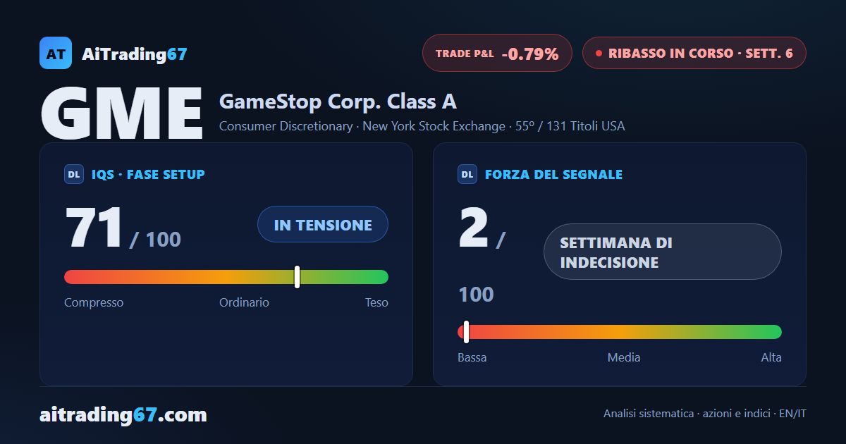 GameStop: il ribasso rallenta ma il doppio minimo non basta ancora