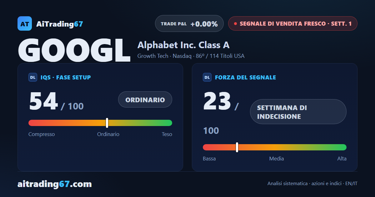 Alphabet: segnale di vendita fresco, setup ad alto rischio