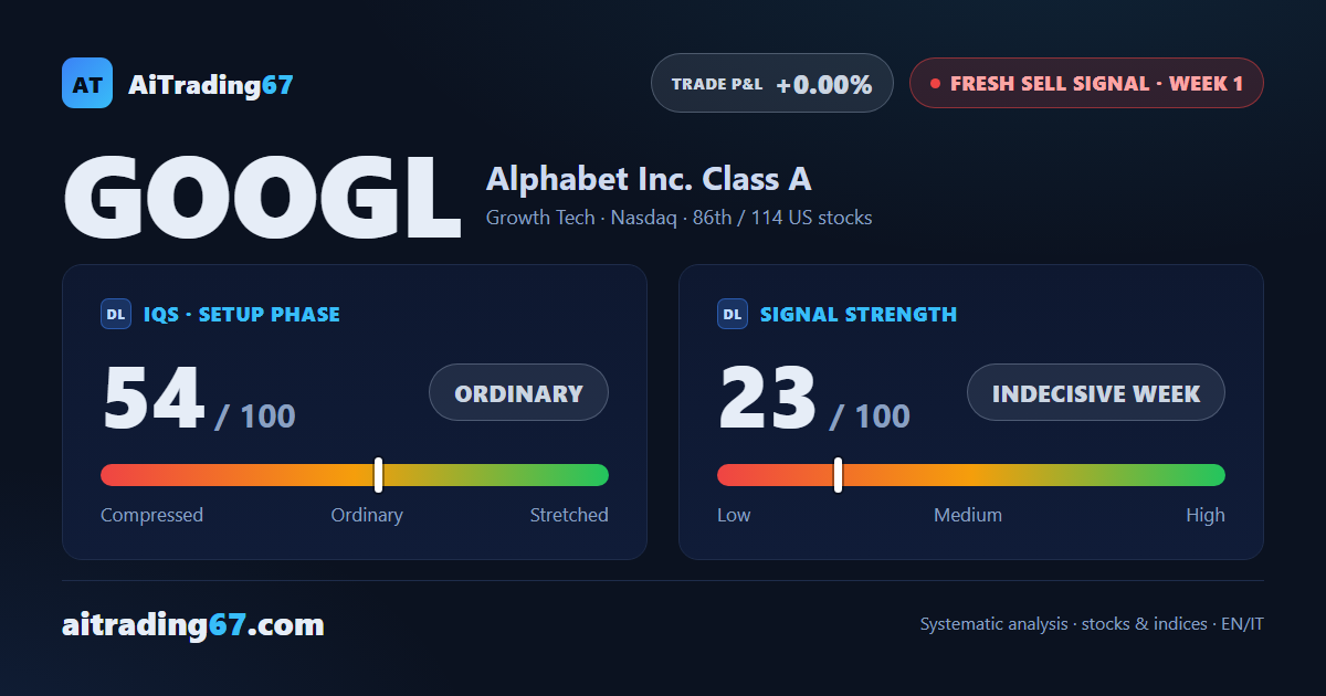 Alphabet: fresh sell signal, high-risk setup