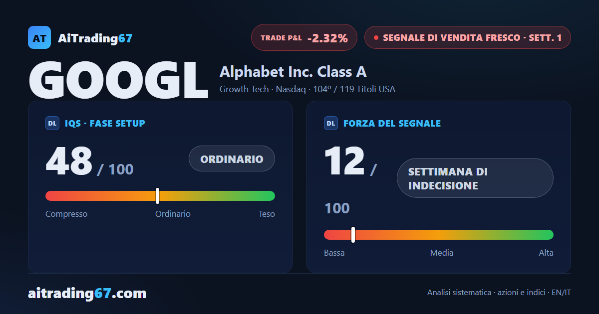 Alphabet · il segnale di vendita incontra il doppio minimo