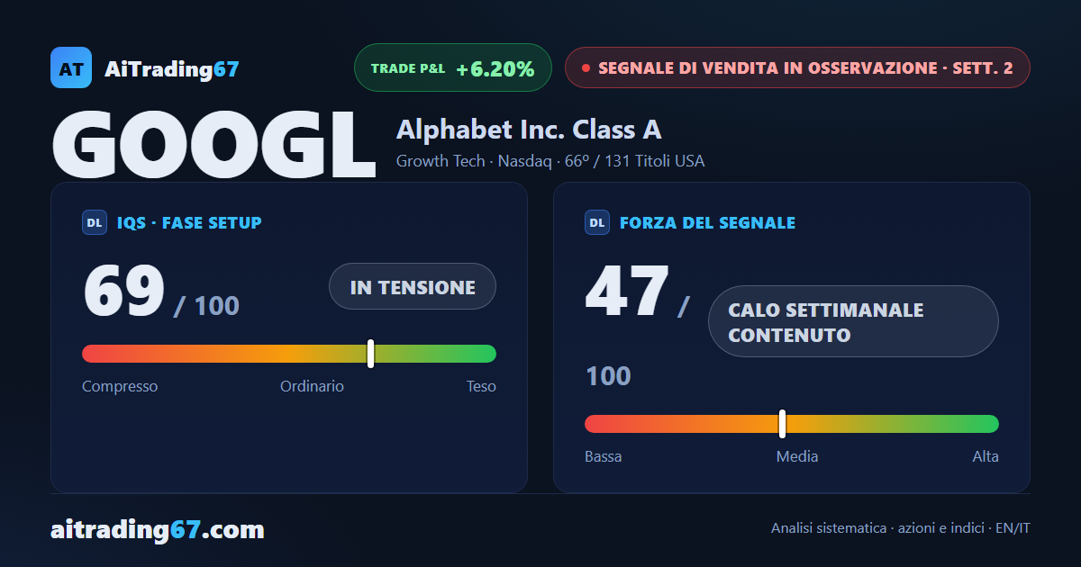Alphabet: conferma in calo, ma l'apertura resta ad alto rischio