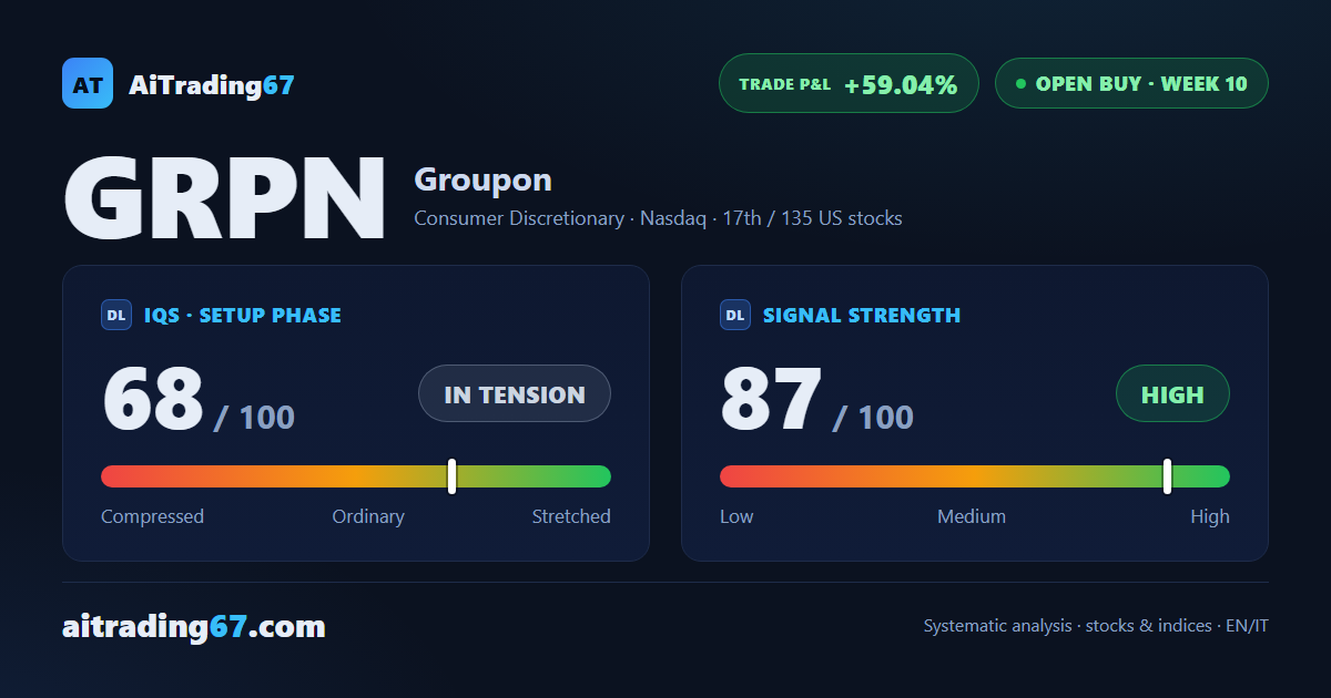 Groupon · Mature trade, all targets hit ahead of schedule