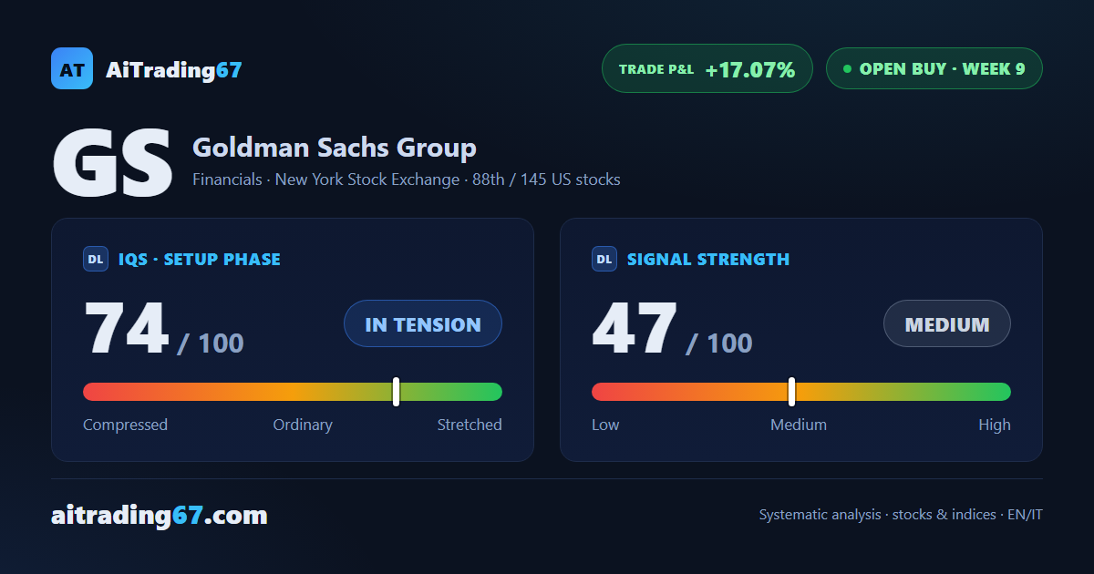 Goldman Sachs: 3 targets already hit, now managing the final stretch