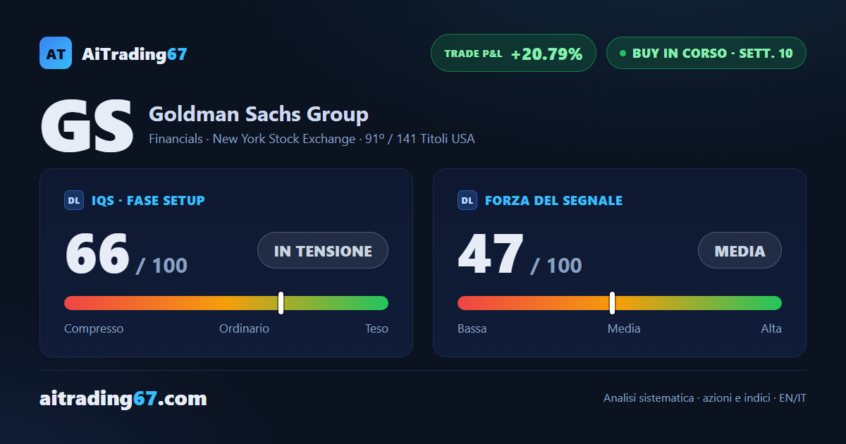 Goldman Sachs: +20% dall'ingresso, lo stop non rischia più niente