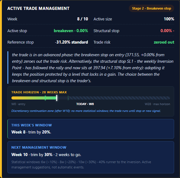 Active trade management