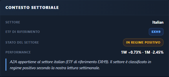 Contesto settoriale