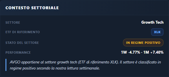 Contesto settoriale