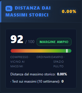 Distanza dai massimi