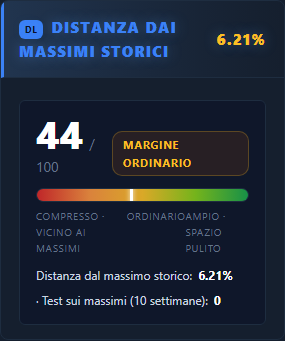 Distanza dai massimi
