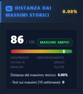 Distanza dai massimi