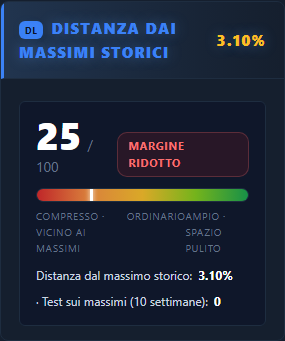 Distanza dai massimi