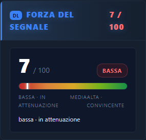 Forza