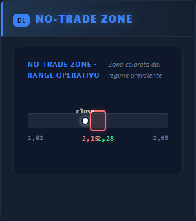 No-Trade Zone