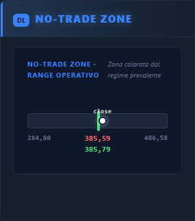 No-Trade Zone