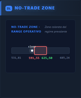 No-Trade Zone