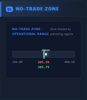 No-Trade Zone
