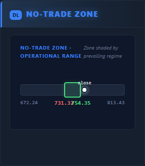 No-Trade Zone