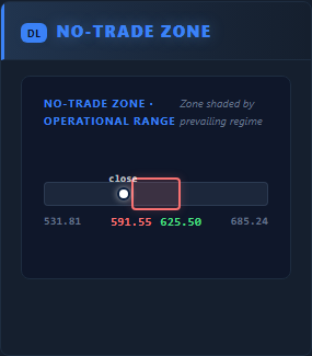 No-Trade Zone