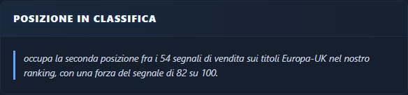 Posizione in classifica