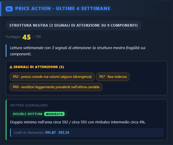 Price Action