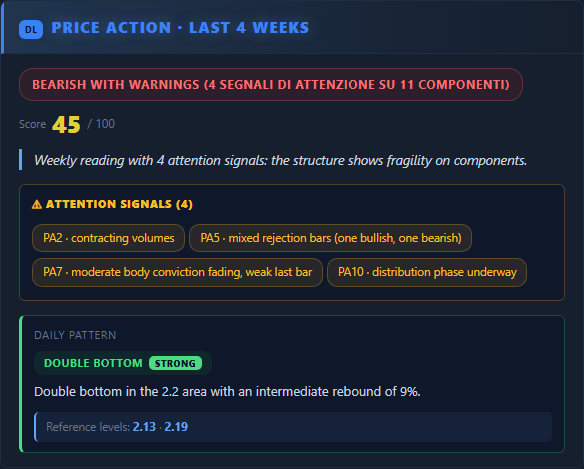 Price Action