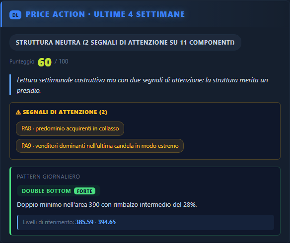 Price Action