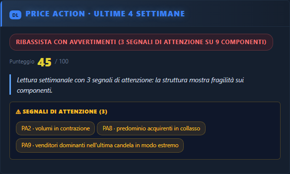 Price Action