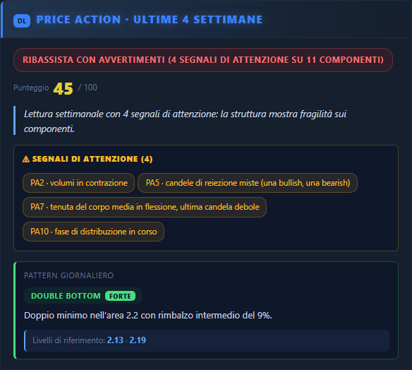 Price Action
