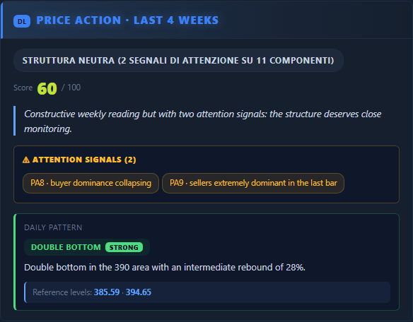 Price Action