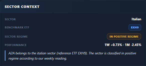 Sector context