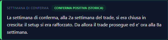 Settimana di conferma