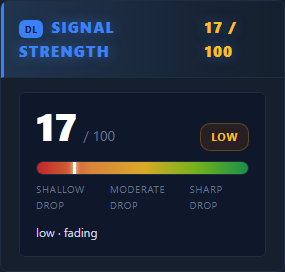 Strength
