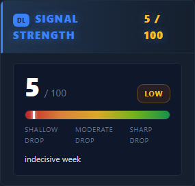 Strength