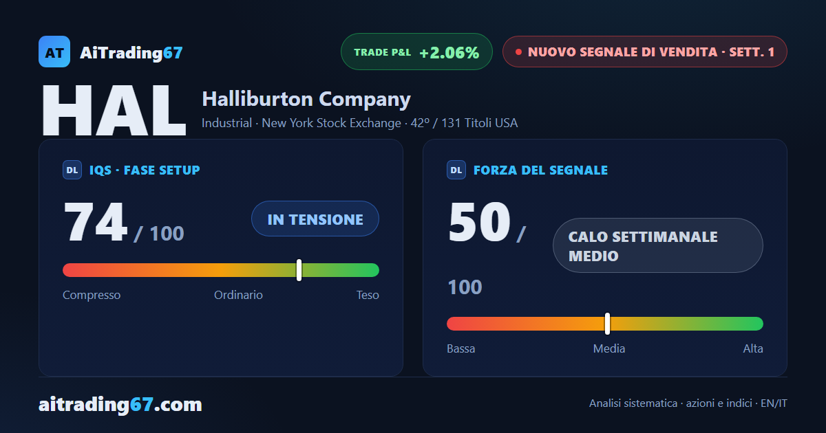 Halliburton: nuovo segnale di vendita alla 1ª settimana, operatività sconsigliata