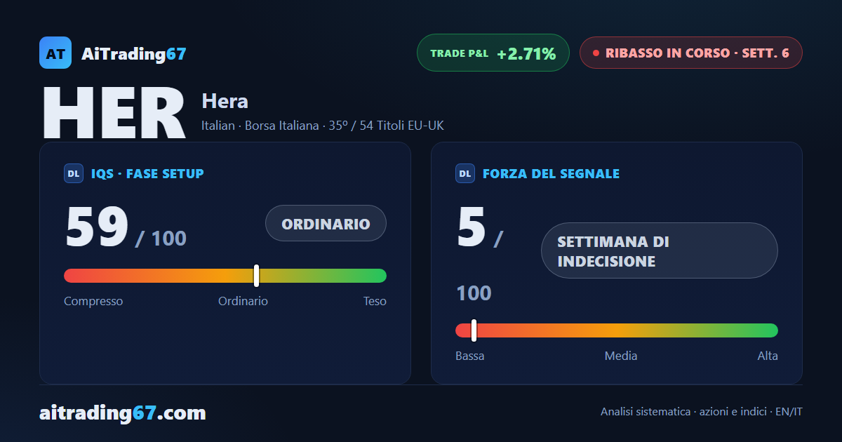 Hera: il doppio minimo testa la tenuta del ribasso