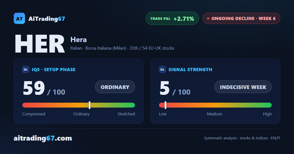 Hera: double bottom tests the durability of the decline