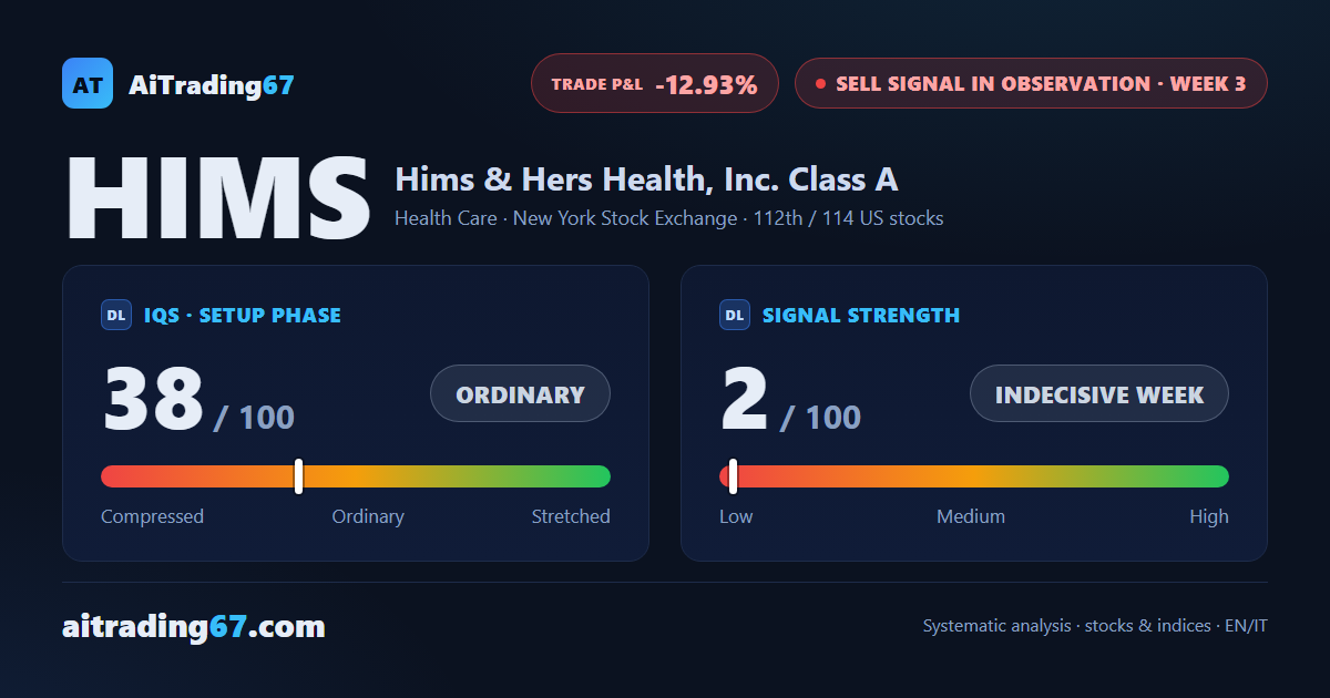 Hims & Hers Health: sell signal under pressure as confirmation week closes bullish