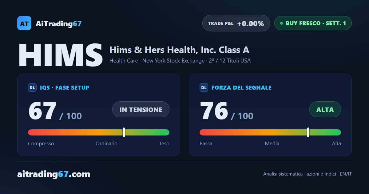 Hims & Hers Health: ingresso selettivo con forza alta e volatilità da gestire