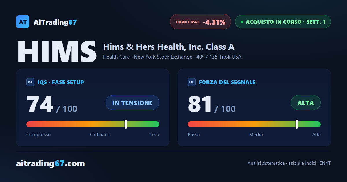 Hims & Hers Health alla prima settimana: segnale attivo, conferma negativa, stop dinamico in lavoro